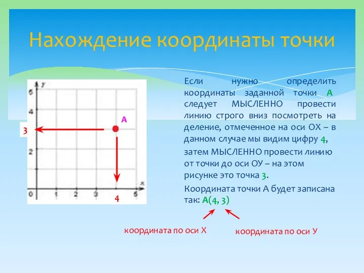 Нахождение координаты точки Если нужно определить координаты заданной точки А