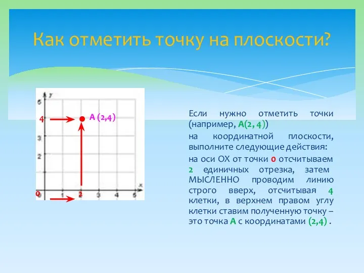 Как отметить точку на плоскости? Если нужно отметить точки (например,