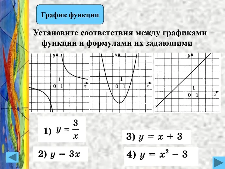 Установите соответствия между графиками функции и формулами их задающими График функции