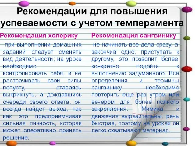 Рекомендации для повышения успеваемости с учетом темперамента Рекомендация холерику при