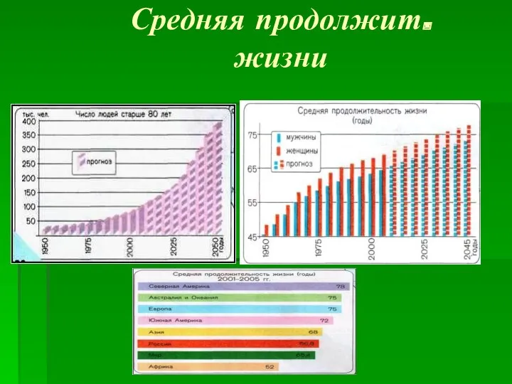 Средняя продолжит. жизни