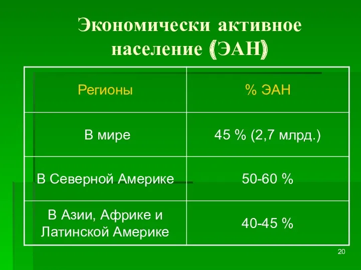 Экономически активное население (ЭАН)