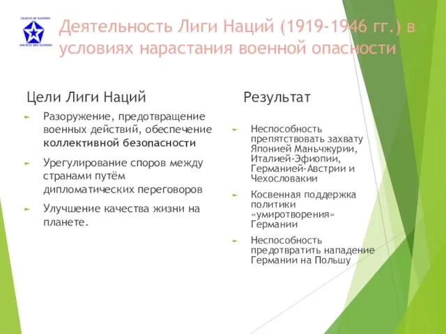 Деятельность Лиги Наций (1919-1946 гг.) в условиях нарастания военной опасности