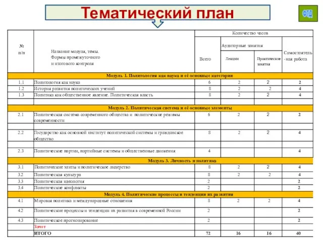 Тематический план ФТД