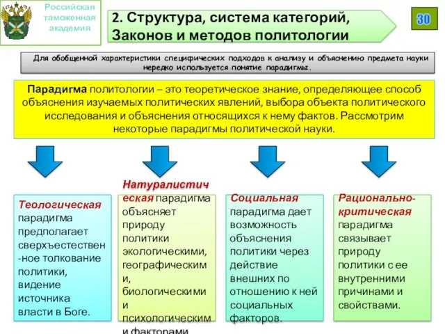 Для обобщенной характеристики специфических подходов к анализу и объяснению предмета