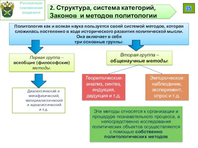 Политология как и всякая наука пользуется своей системой методов, которая