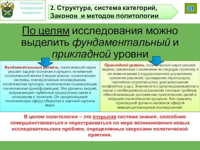 Российская таможенная академия 31 2. Структура, система категорий, Законов и