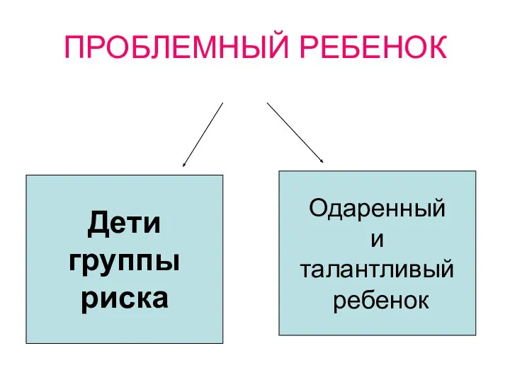 ПРОБЛЕМНЫЙ РЕБЕНОК Дети группы риска Одаренный и талантливый ребенок