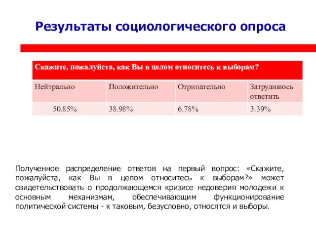 Результаты социологического опроса Полученное распределение ответов на первый вопрос: «Скажите,