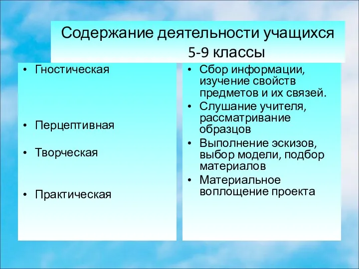 Содержание деятельности учащихся 5-9 классы Гностическая Перцептивная Творческая Практическая Сбор