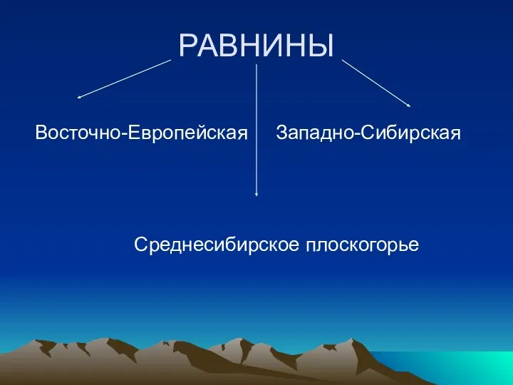 РАВНИНЫ Восточно-Европейская Западно-Сибирская Среднесибирское плоскогорье