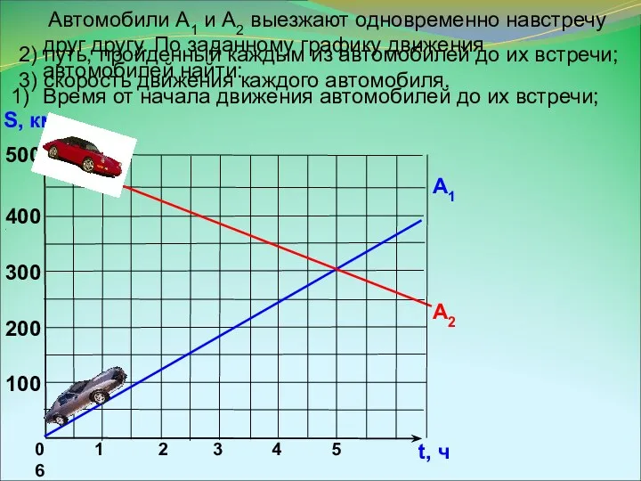 Автомобили А1 и А2 выезжают одновременно навстречу друг другу. По