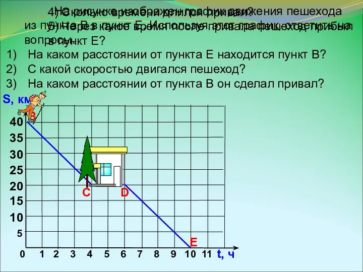 На рисунке изображен график движения пешехода из пункта В в