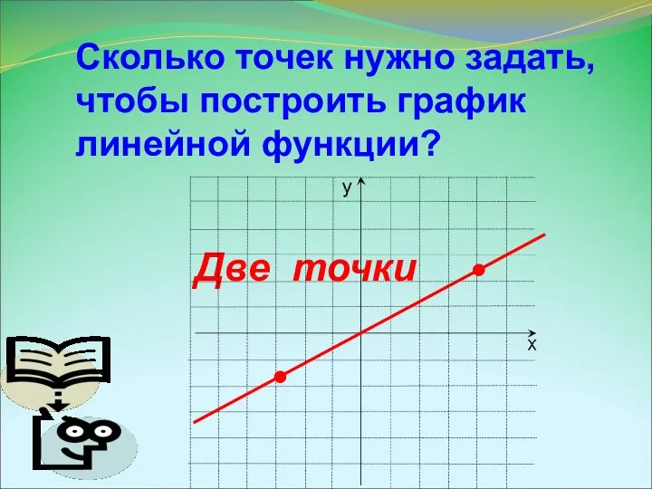 Сколько точек нужно задать, чтобы построить график линейной функции? Две точки