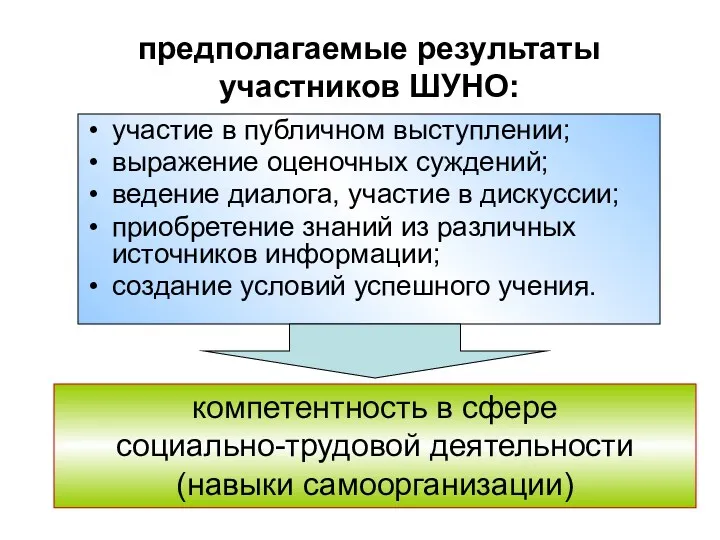 предполагаемые результаты участников ШУНО: участие в публичном выступлении; выражение оценочных