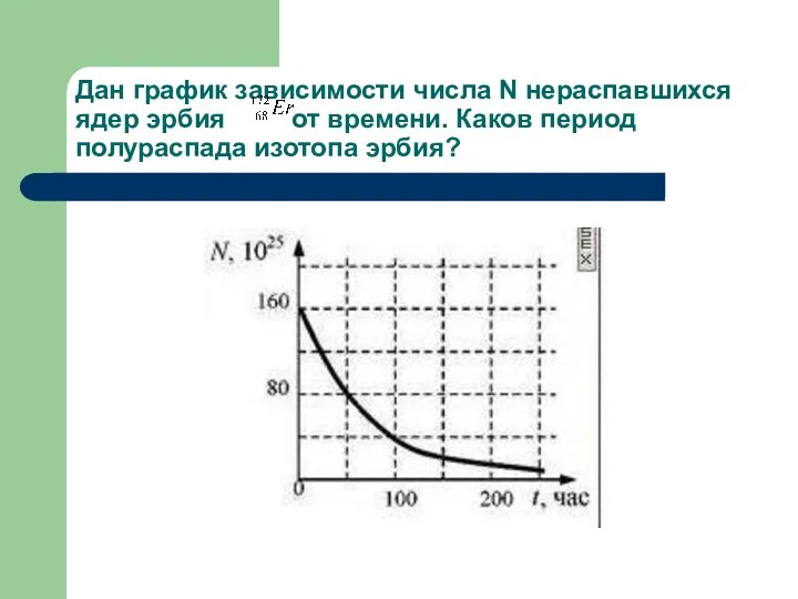 Дан график зависимости числа N нераспавшихся ядер эрбия от времени. Каков период полураспада изотопа эрбия?