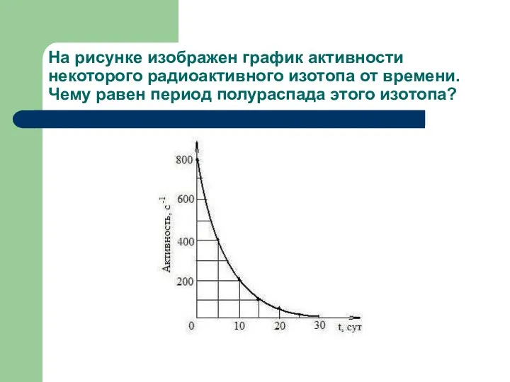 На рисунке изображен график активности некоторого радиоактивного изотопа от времени. Чему равен период полураспада этого изотопа?