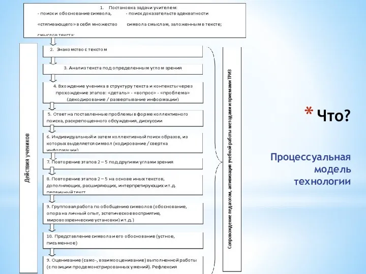 Что? Процессуальная модель технологии