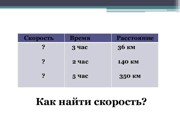 Как найти скорость?