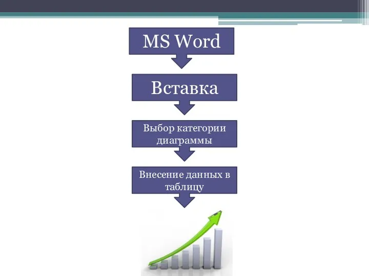 MS Word Вставка Выбор категории диаграммы Внесение данных в таблицу