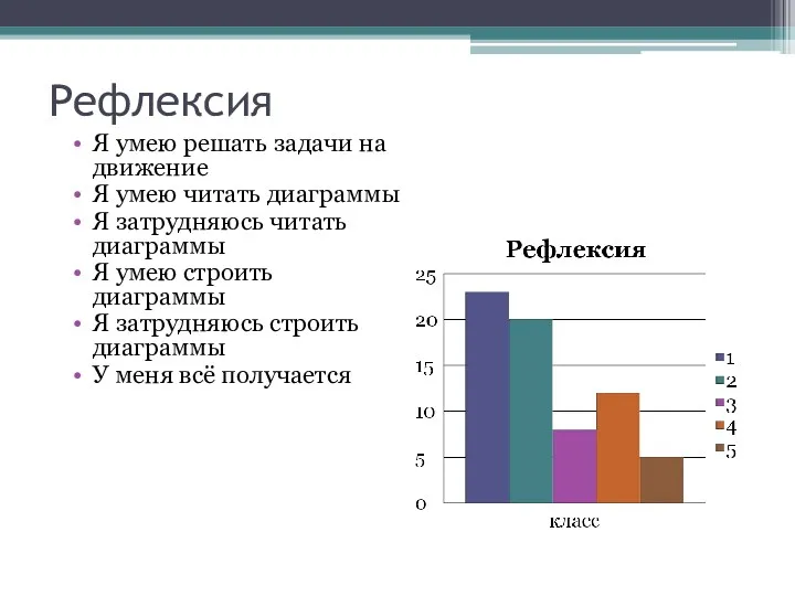 Рефлексия Я умею решать задачи на движение Я умею читать