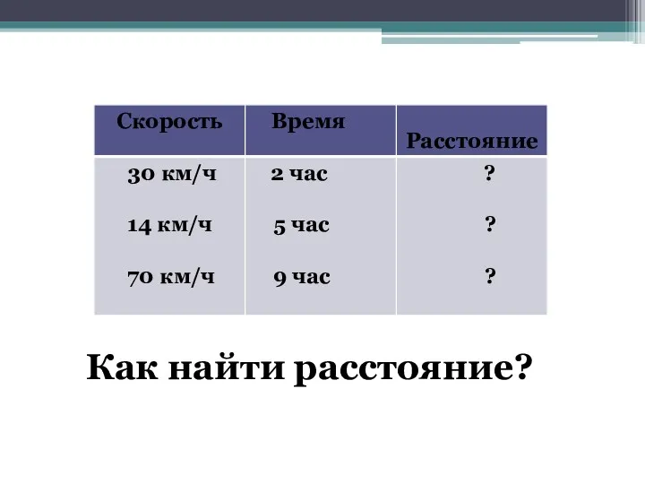 Как найти расстояние?