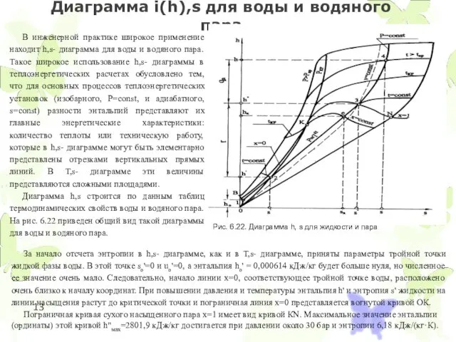 Диаграмма i(h),s для воды и водяного пара . В инженерной