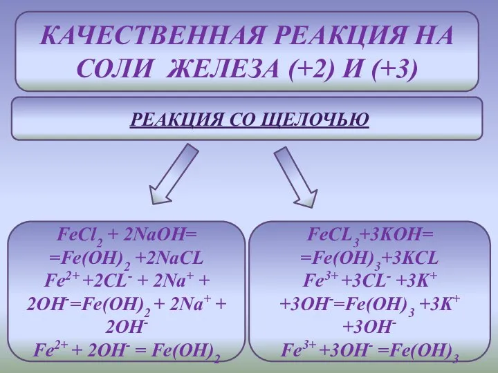 КАЧЕСТВЕННАЯ РЕАКЦИЯ НА Соли железа (+2) и (+3) Реакция со щелочью FeCl2 +