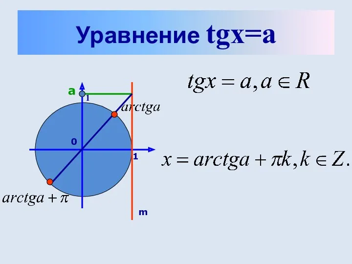 Уравнение tgx=a a