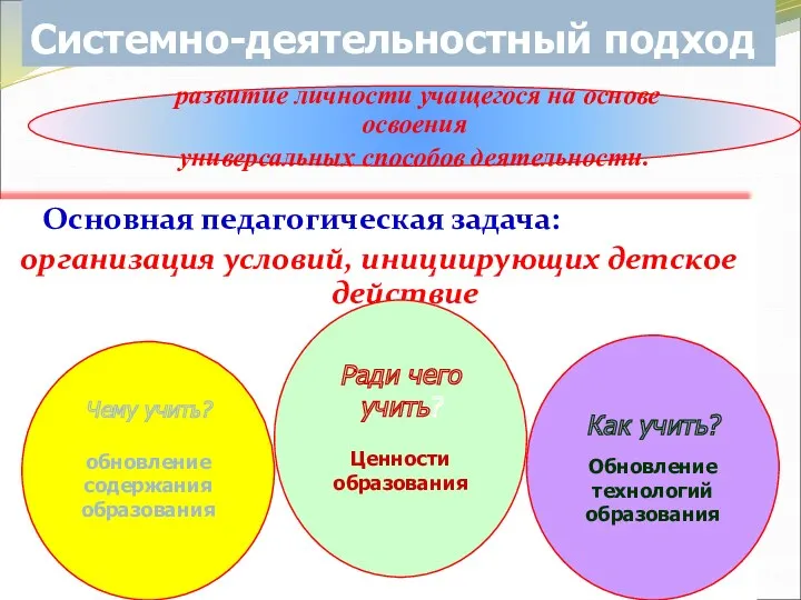 Основная педагогическая задача: организация условий, инициирующих детское действие Системно-деятельностный подход