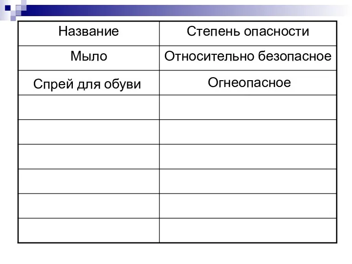 Спрей для обуви Огнеопасное