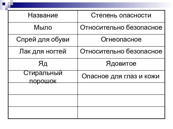 Стиральный порошок Опасное для глаз и кожи