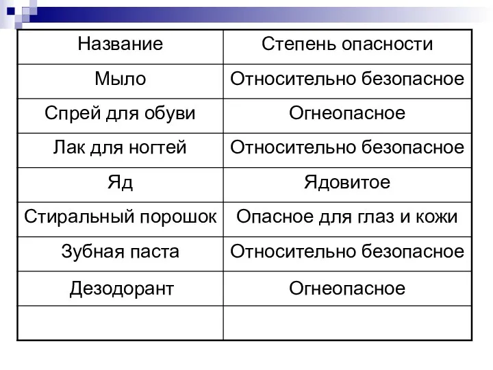 Дезодорант Огнеопасное