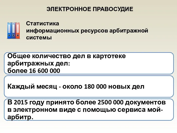 Статистика информационных ресурсов арбитражной системы ЭЛЕКТРОННОЕ ПРАВОСУДИЕ