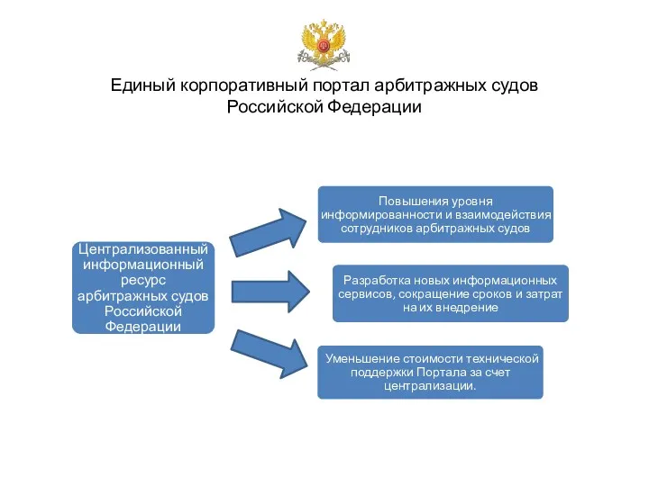 Единый корпоративный портал арбитражных судов Российской Федерации