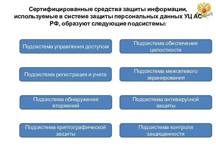 Сертифицированные средства защиты информации, используемые в системе защиты персональных данных