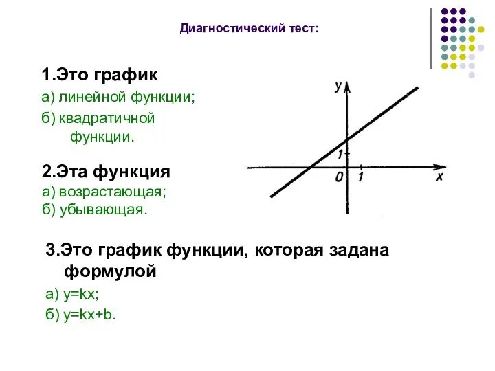 Диагностический тест: 1.Это график а) линейной функции; б) квадратичной функции.