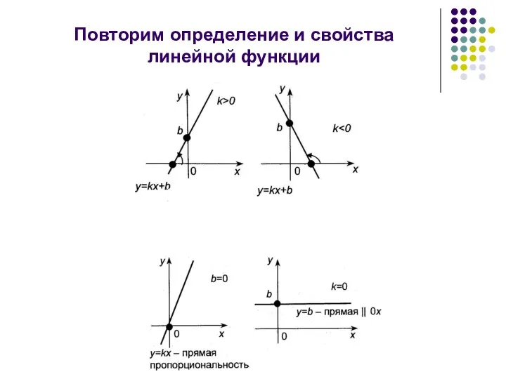 Повторим определение и свойства линейной функции