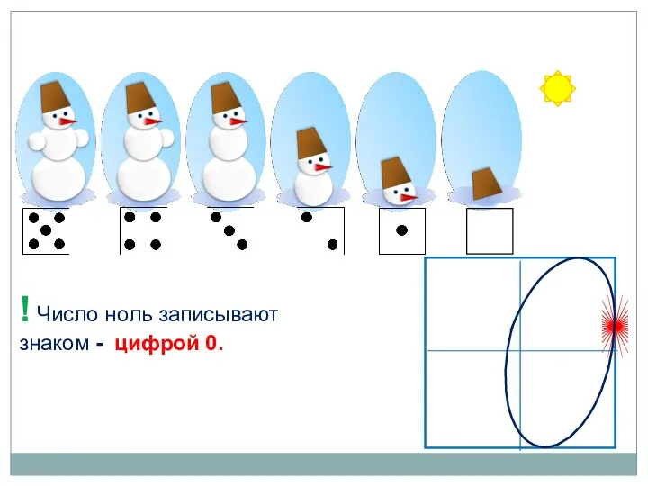 ! Число ноль записывают знаком - цифрой 0.