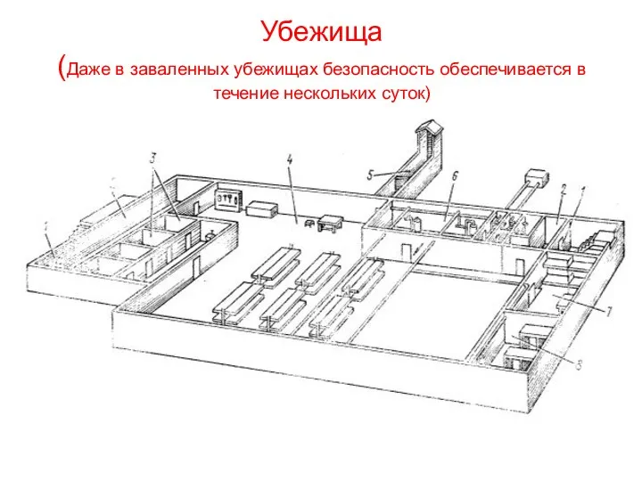 Убежища (Даже в заваленных убежищах безопасность обеспечивается в течение нескольких суток)