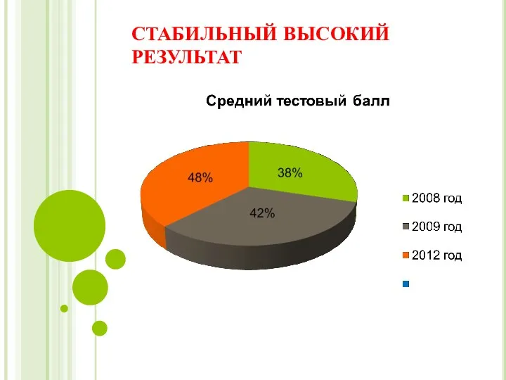 СТАБИЛЬНЫЙ ВЫСОКИЙ РЕЗУЛЬТАТ