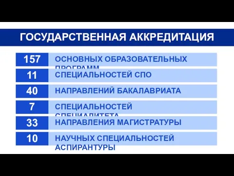 ОСНОВНЫХ ОБРАЗОВАТЕЛЬНЫХ ПРОГРАММ 157 ГОСУДАРСТВЕННАЯ АККРЕДИТАЦИЯ СПЕЦИАЛЬНОСТЕЙ СПО 11 НАПРАВЛЕНИЙ