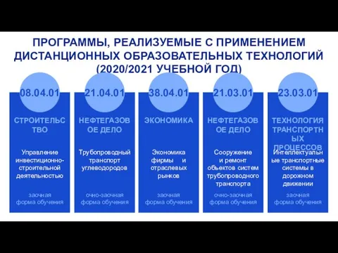 ПРОГРАММЫ, РЕАЛИЗУЕМЫЕ С ПРИМЕНЕНИЕМ ДИСТАНЦИОННЫХ ОБРАЗОВАТЕЛЬНЫХ ТЕХНОЛОГИЙ (2020/2021 УЧЕБНОЙ ГОД)