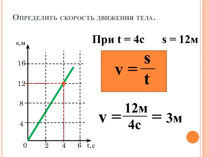 Определить скорость движения тела. s,м 16 12 8 4 0