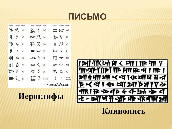 письмо Клинопись Иероглифы