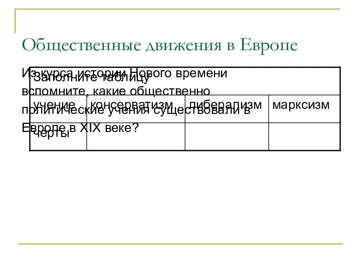 Общественные движения в Европе Из курса истории Нового времени вспомните,