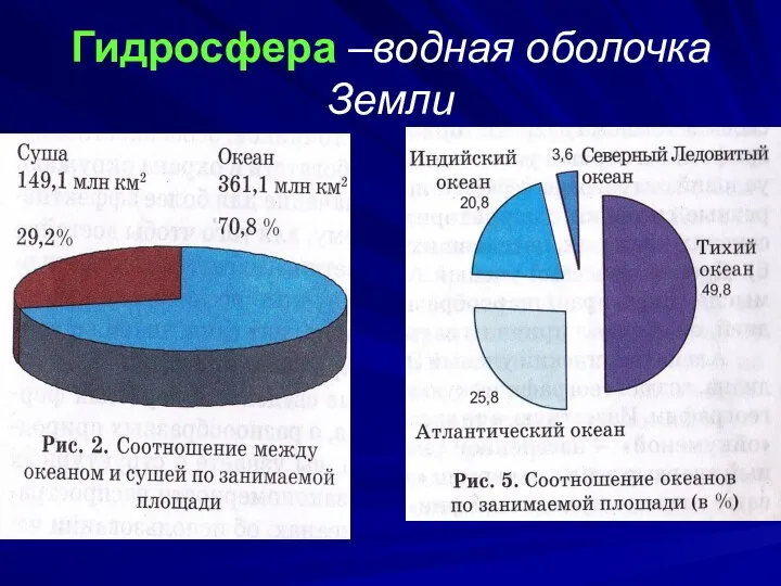 Гидросфера –водная оболочка Земли