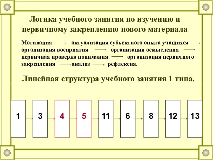 Линейная структура учебного занятия 1 типа. Логика учебного занятия по