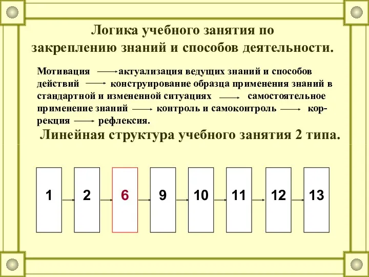 Линейная структура учебного занятия 2 типа. Логика учебного занятия по