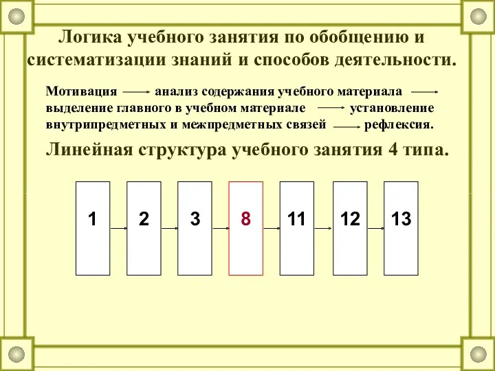 Линейная структура учебного занятия 4 типа. Логика учебного занятия по